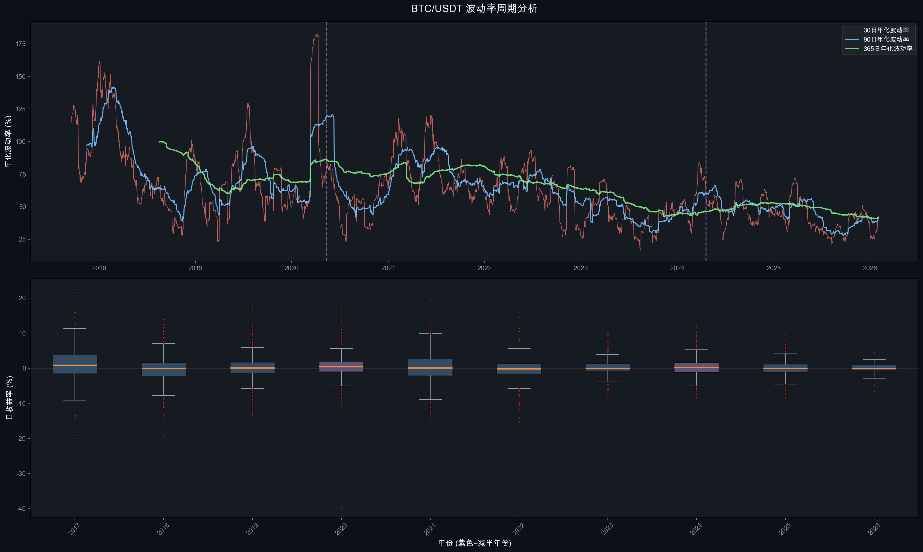 波动率周期分析