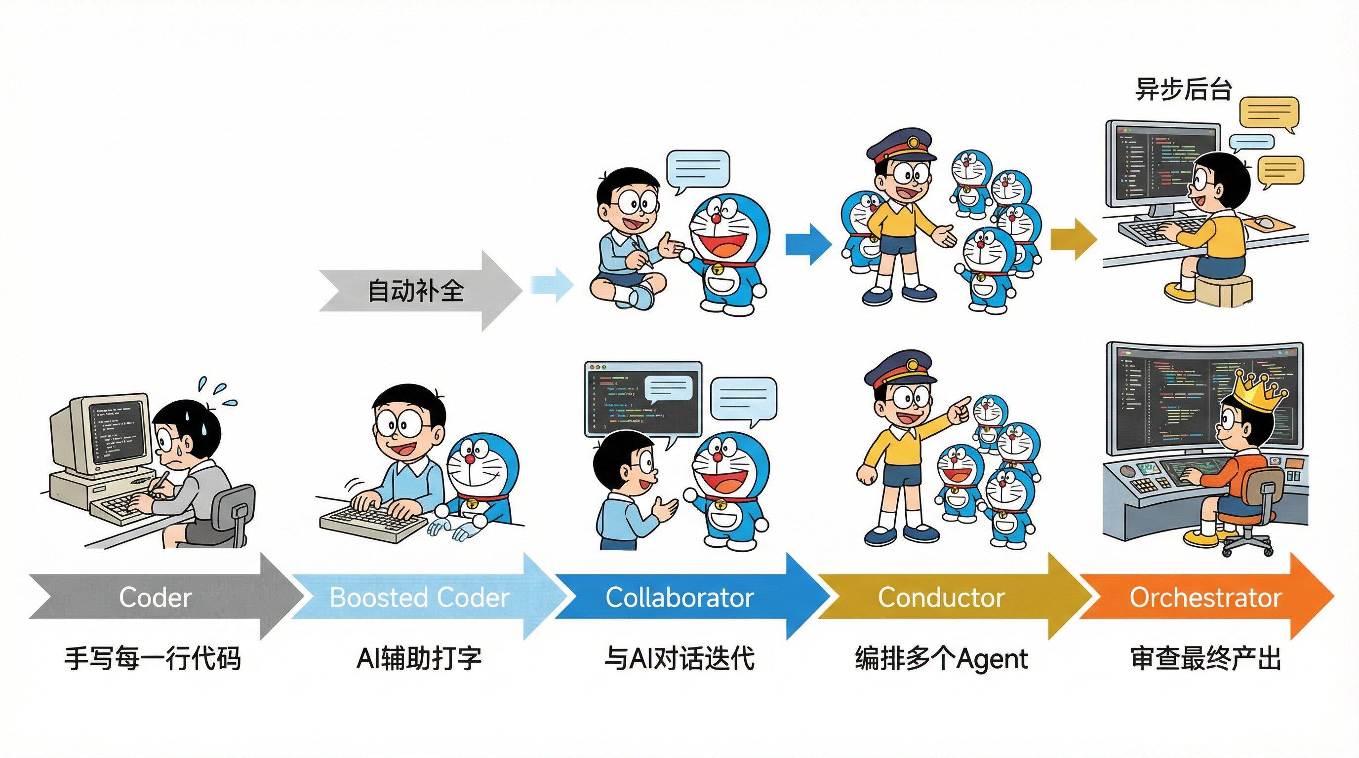 开发者角色演进