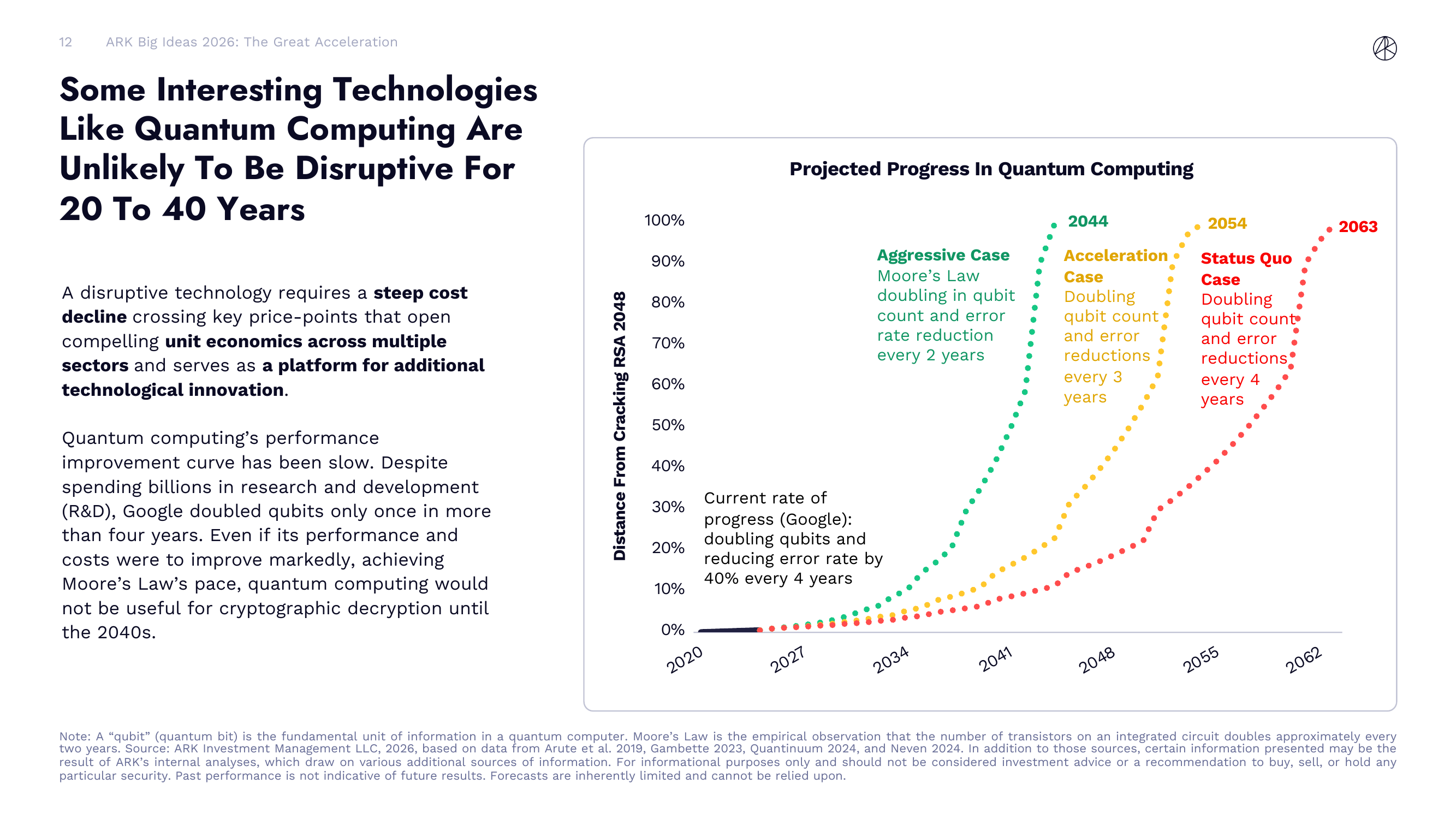 量子计算进展预测