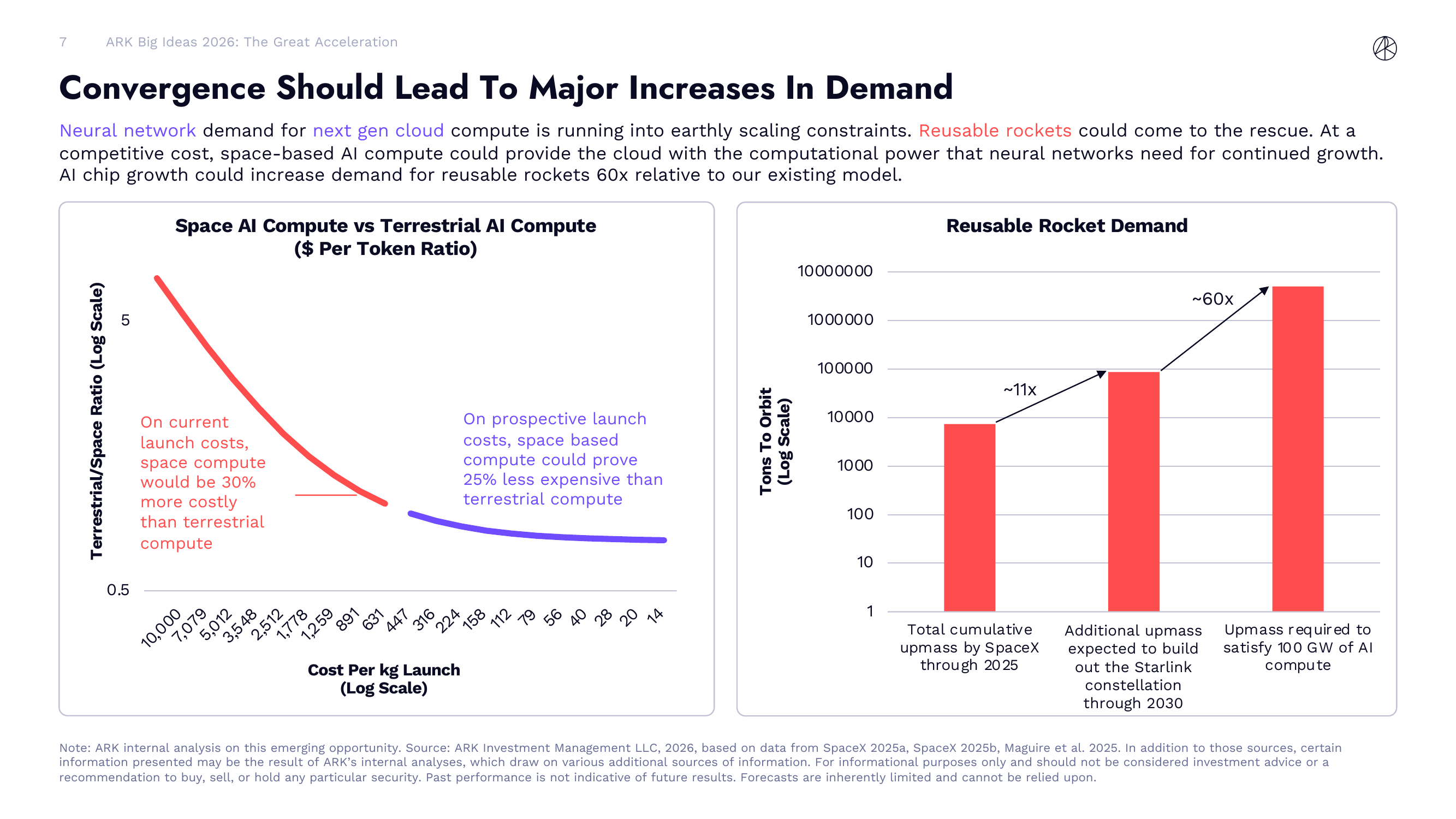 太空AI计算vs地面AI计算成本对比及火箭需求