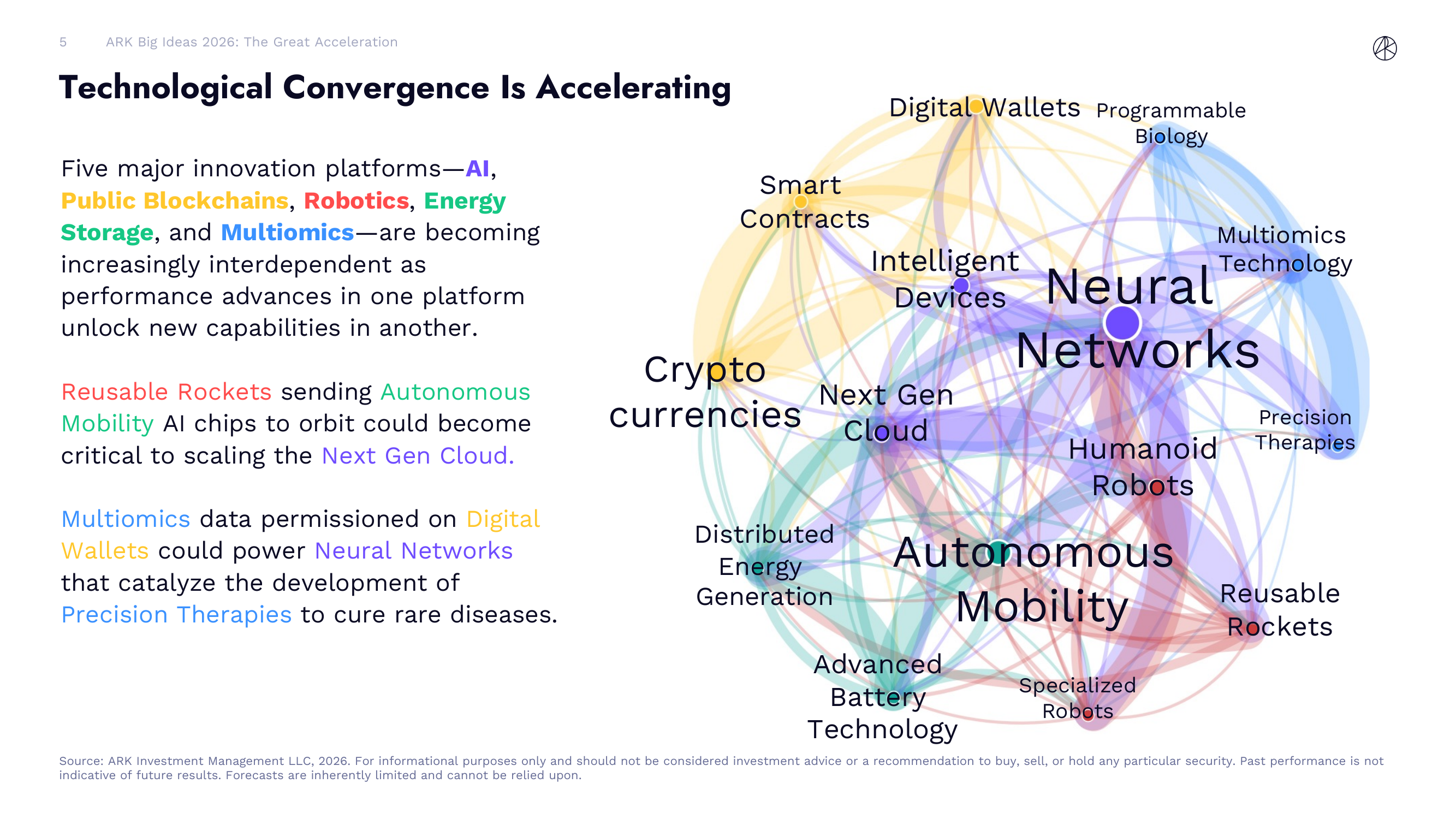 五大技术平台融合网络图