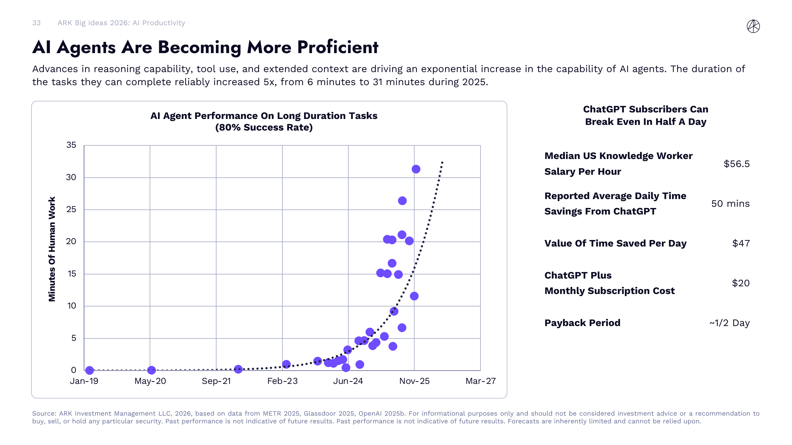 AI Agent 在线消费预测