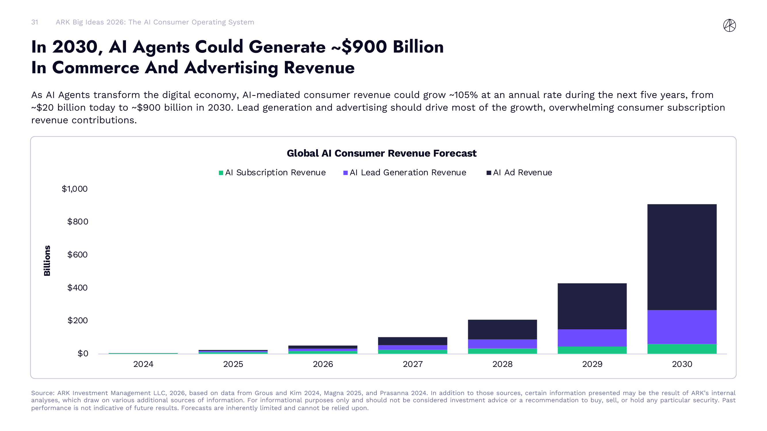 AI Agent 能力提升趋势