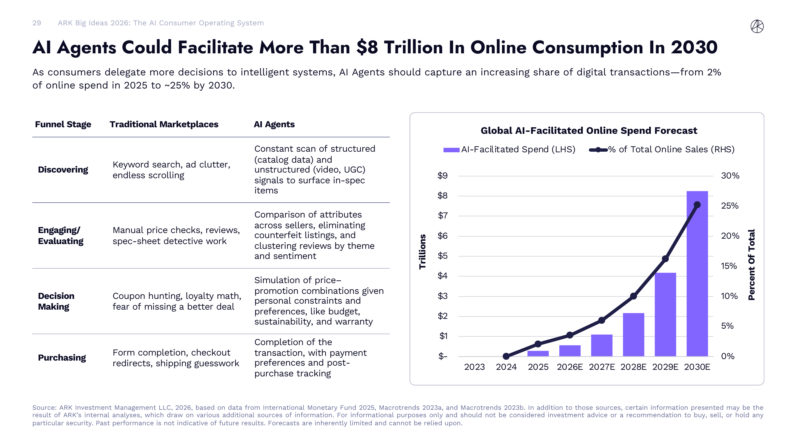 AI 采用速度对比