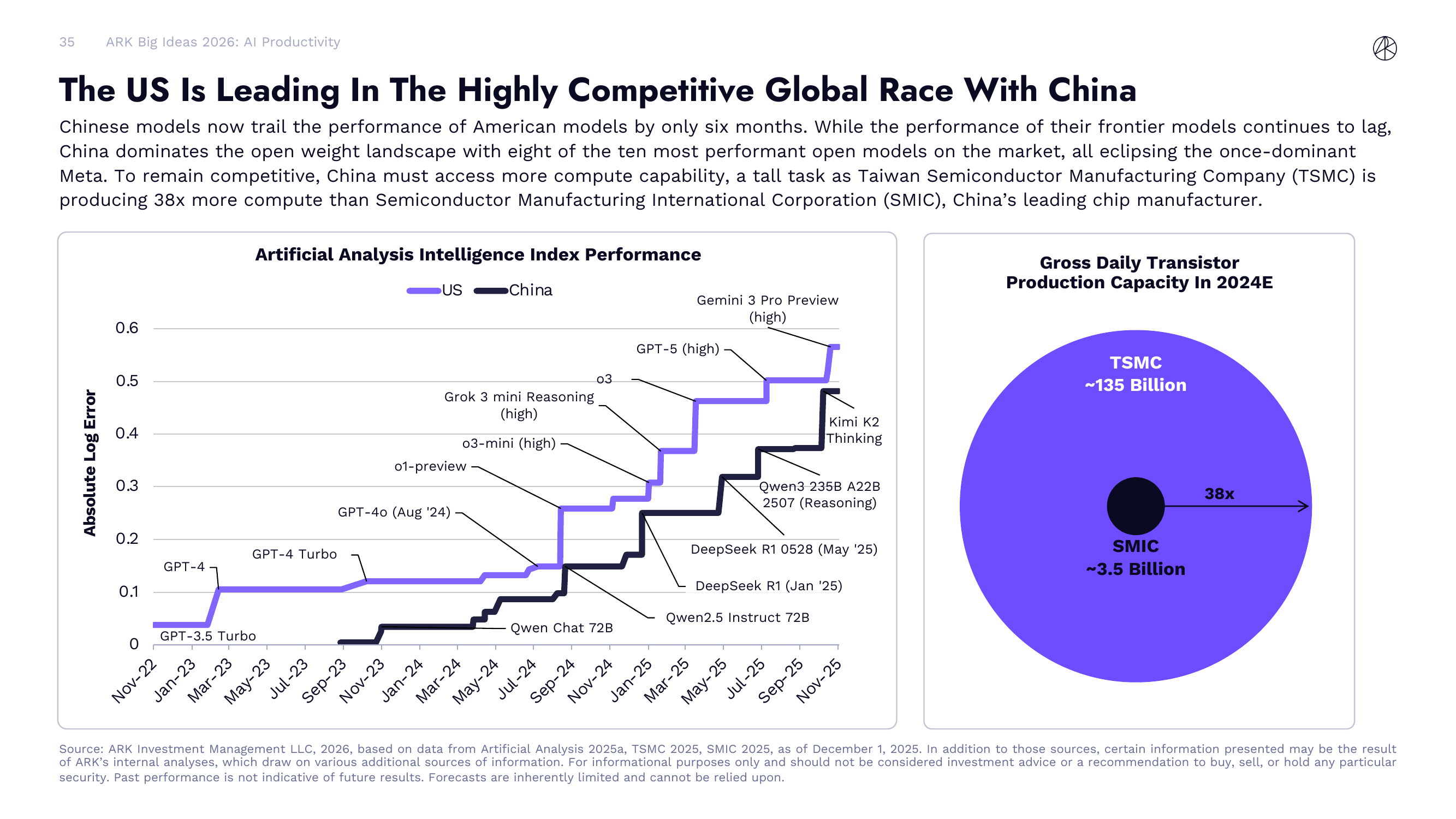 中美 AI 竞赛与算力对比