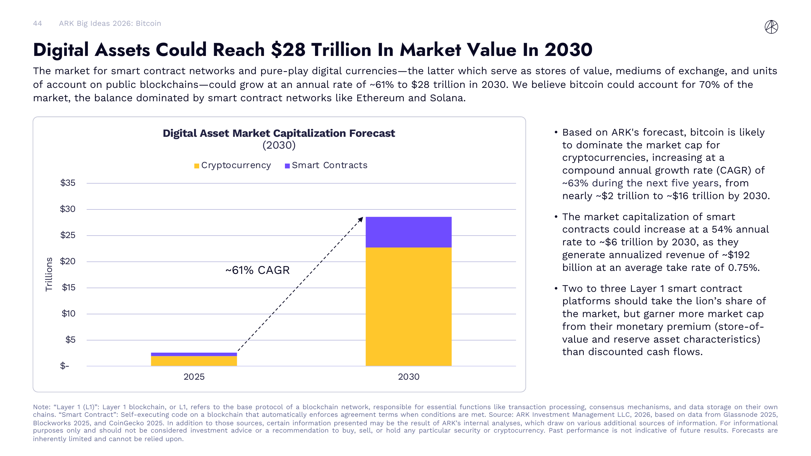 Digital Assets Could Reach $28 Trillion