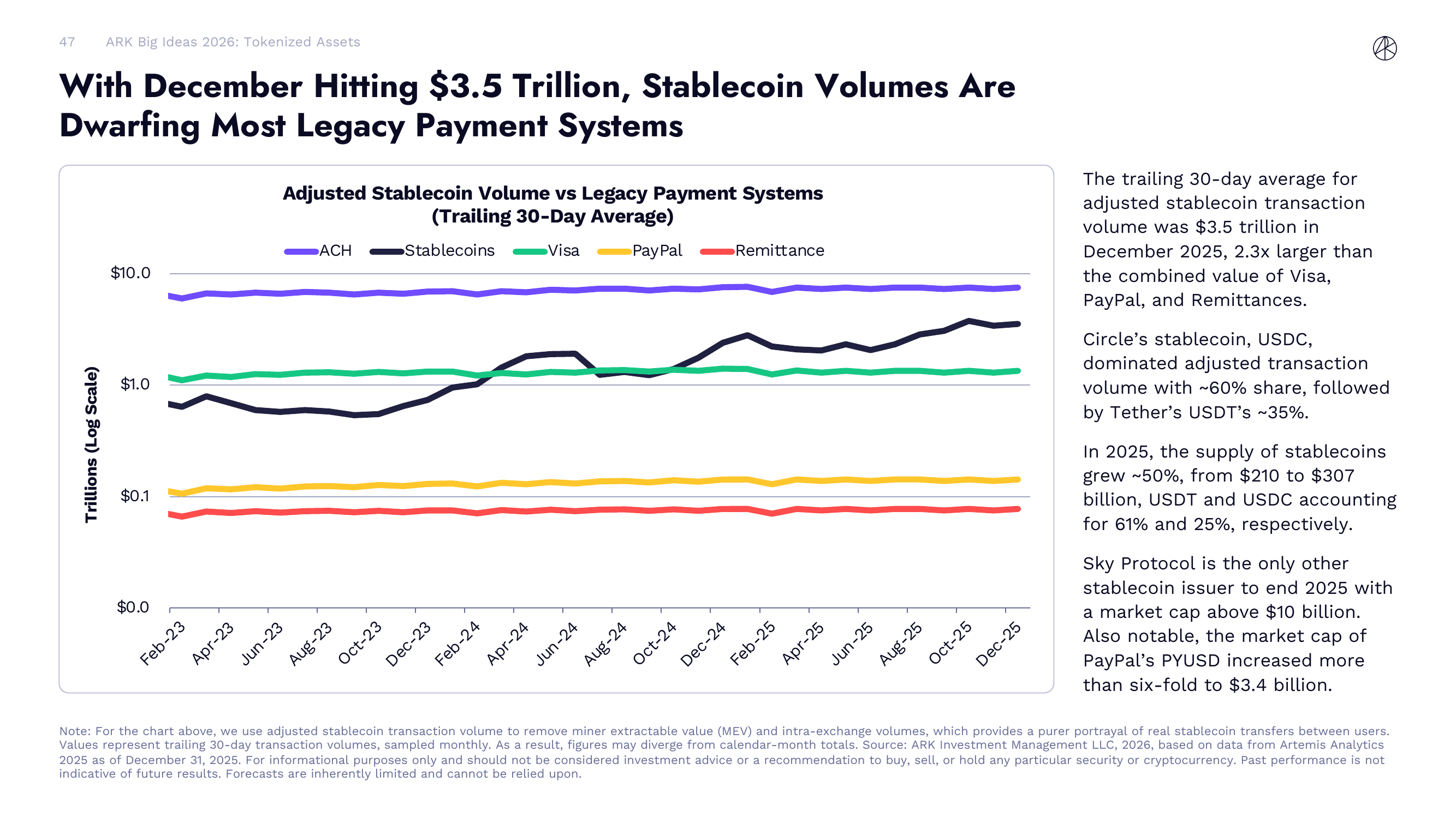Stablecoin Volumes vs Legacy Payment Systems
