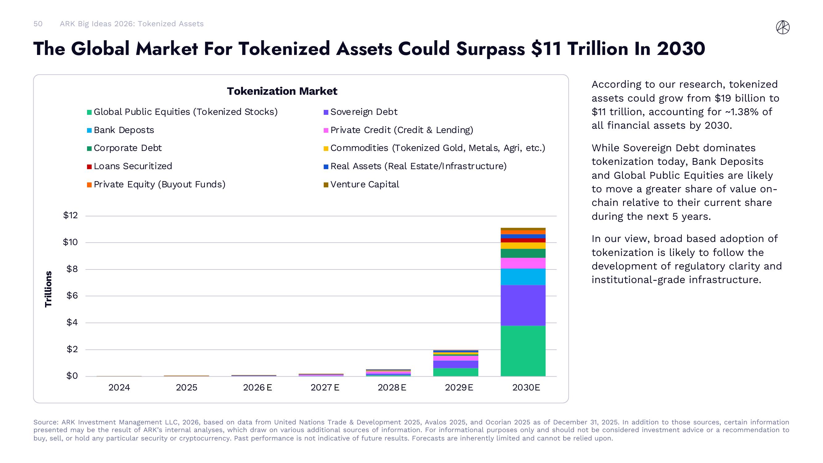 Tokenization Market Forecast