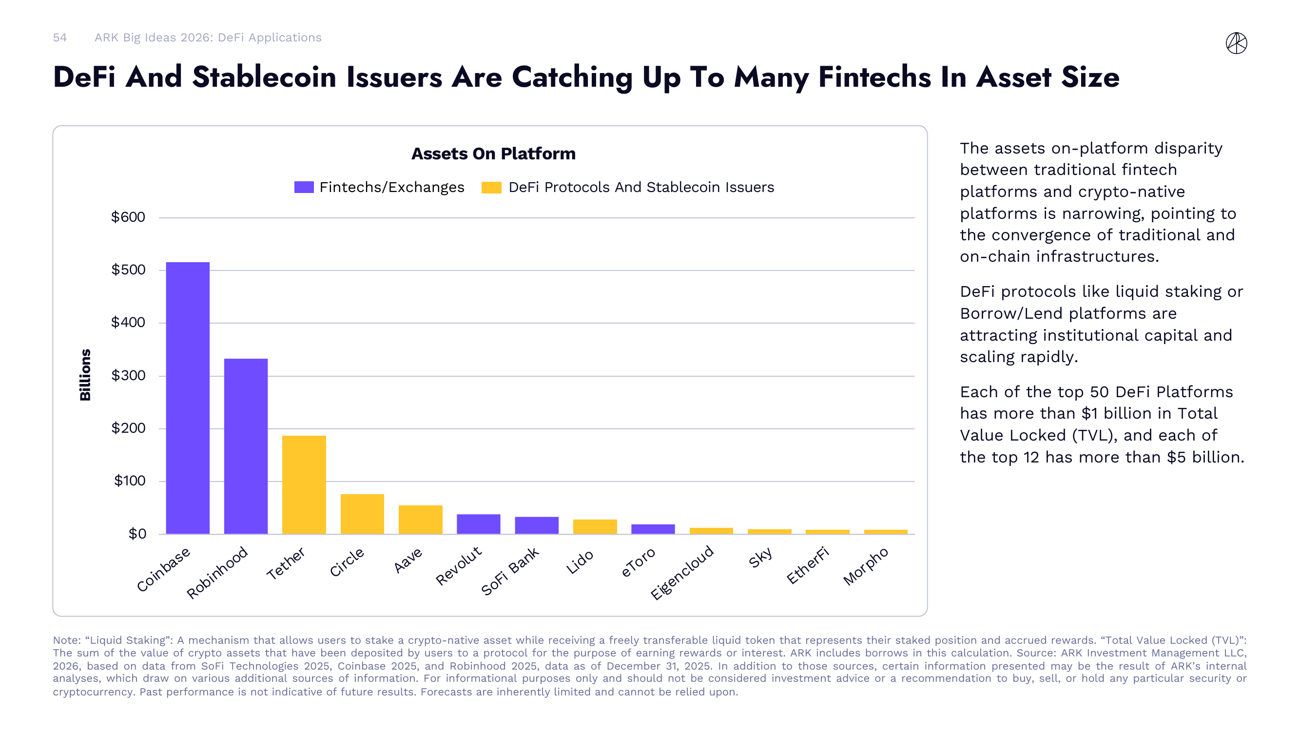 DeFi vs Fintech Asset Size