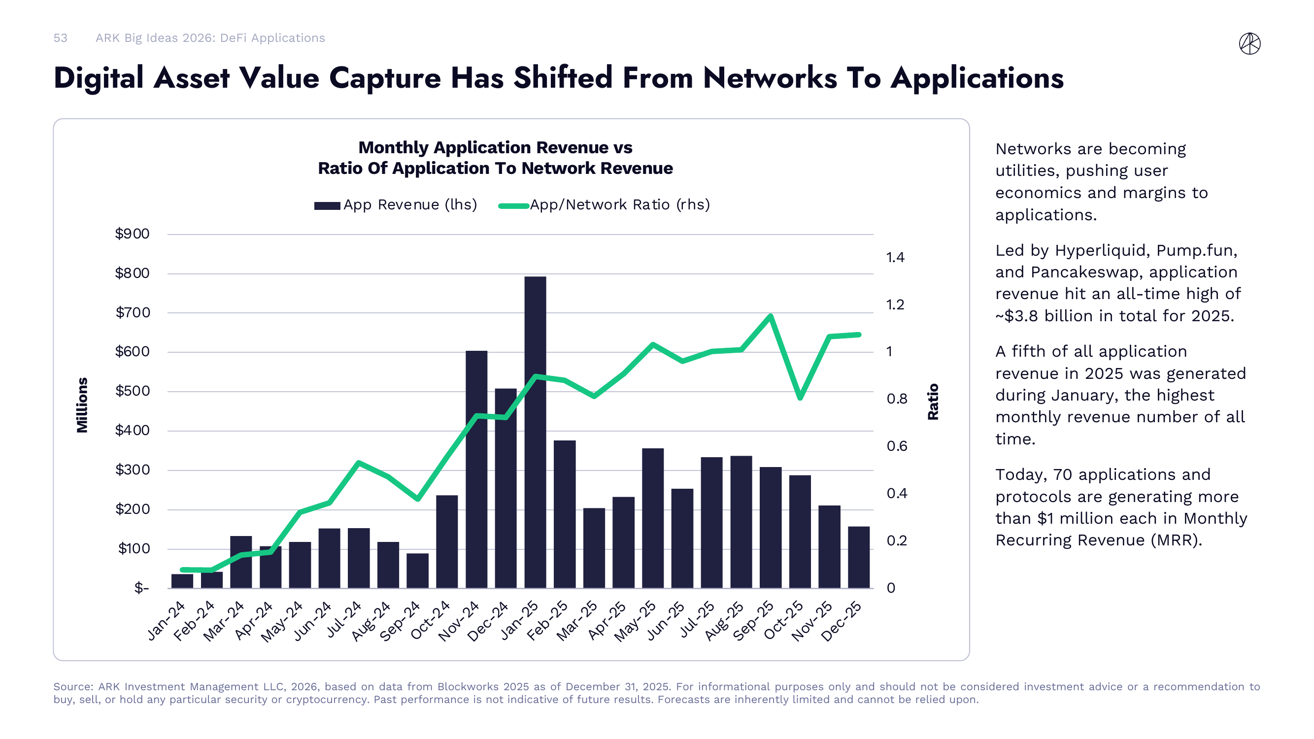 Value Shift From Networks To Applications