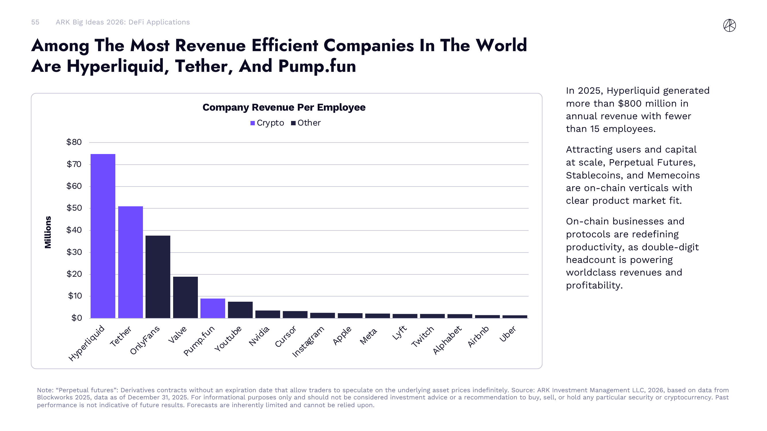 Company Revenue Per Employee
