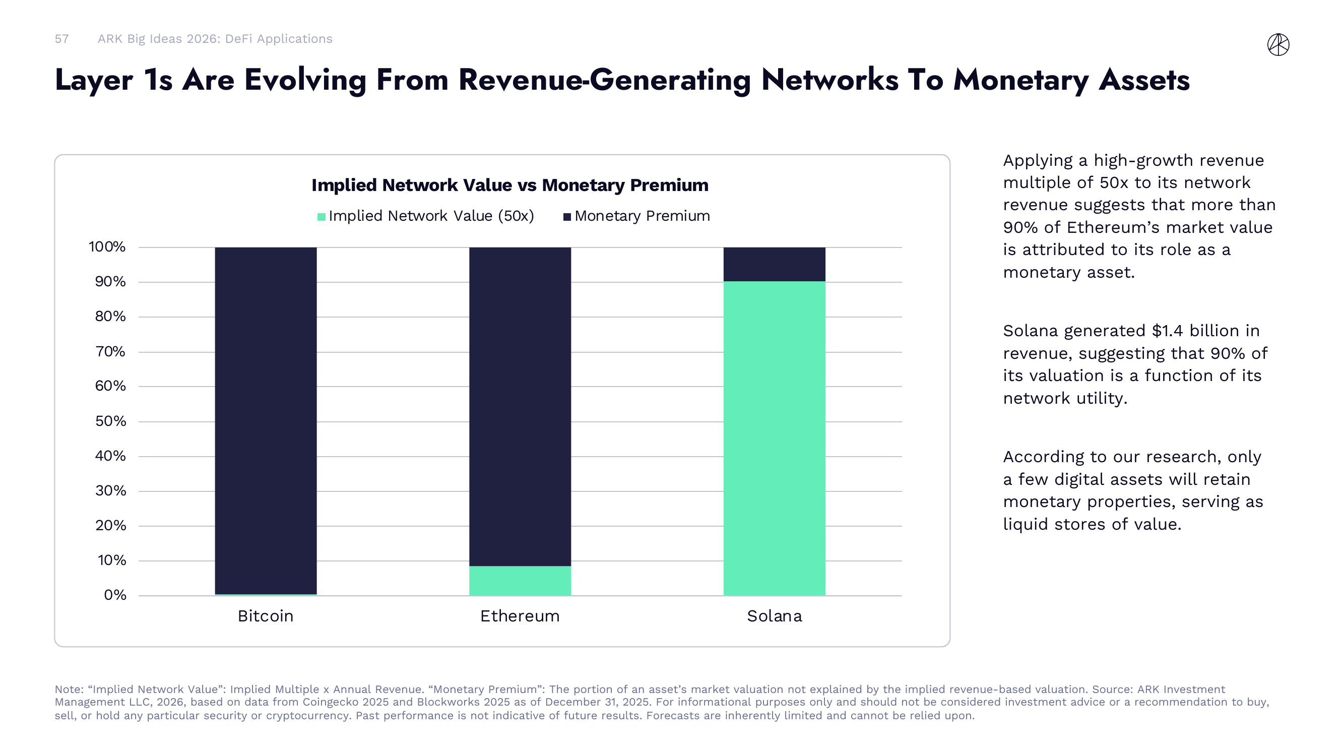 Layer 1 Tokens As Monetary Assets