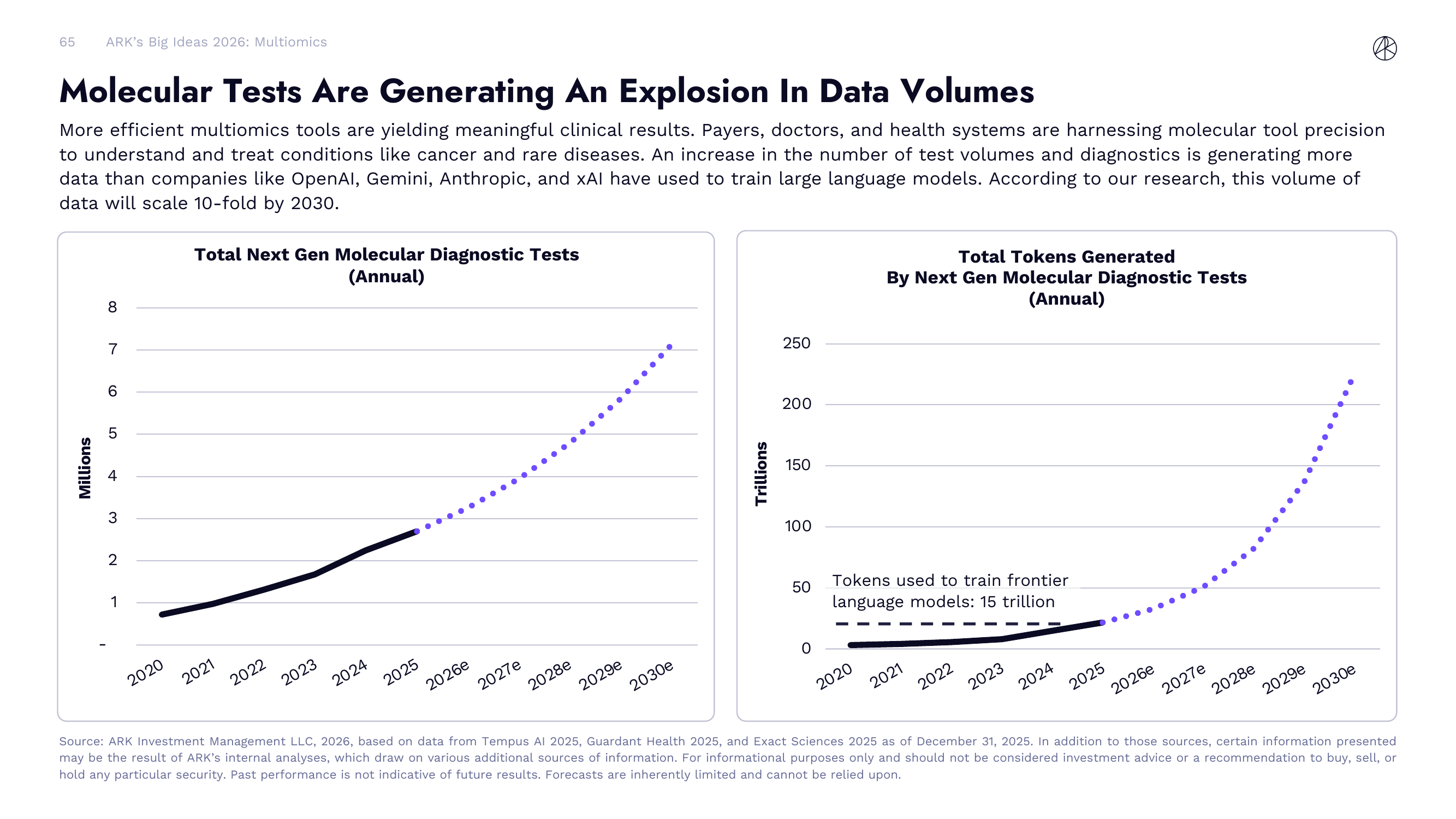 Molecular Tests Are Generating An Explosion In Data Volumes