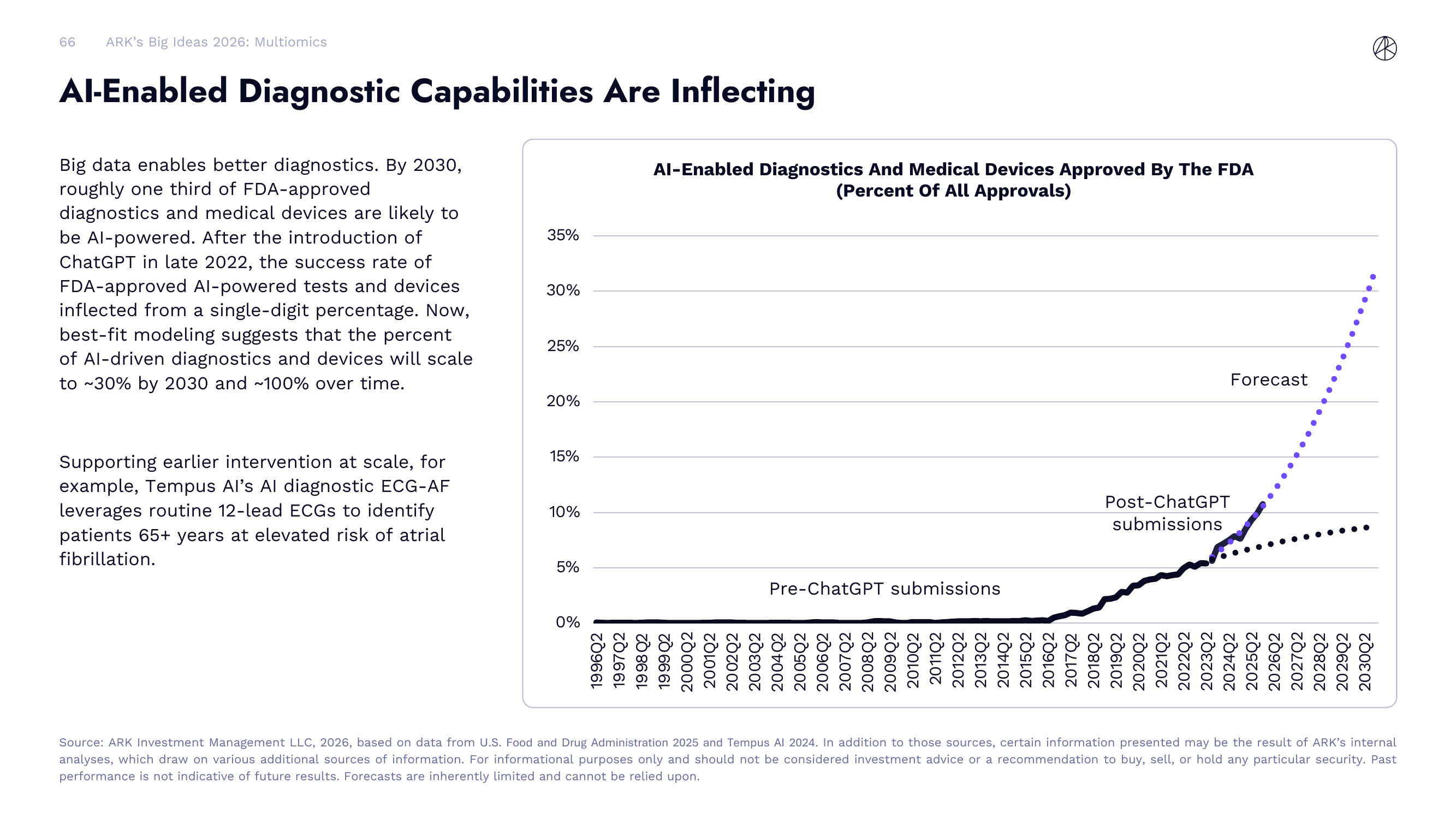 AI-Enabled Diagnostic Capabilities Are Inflecting