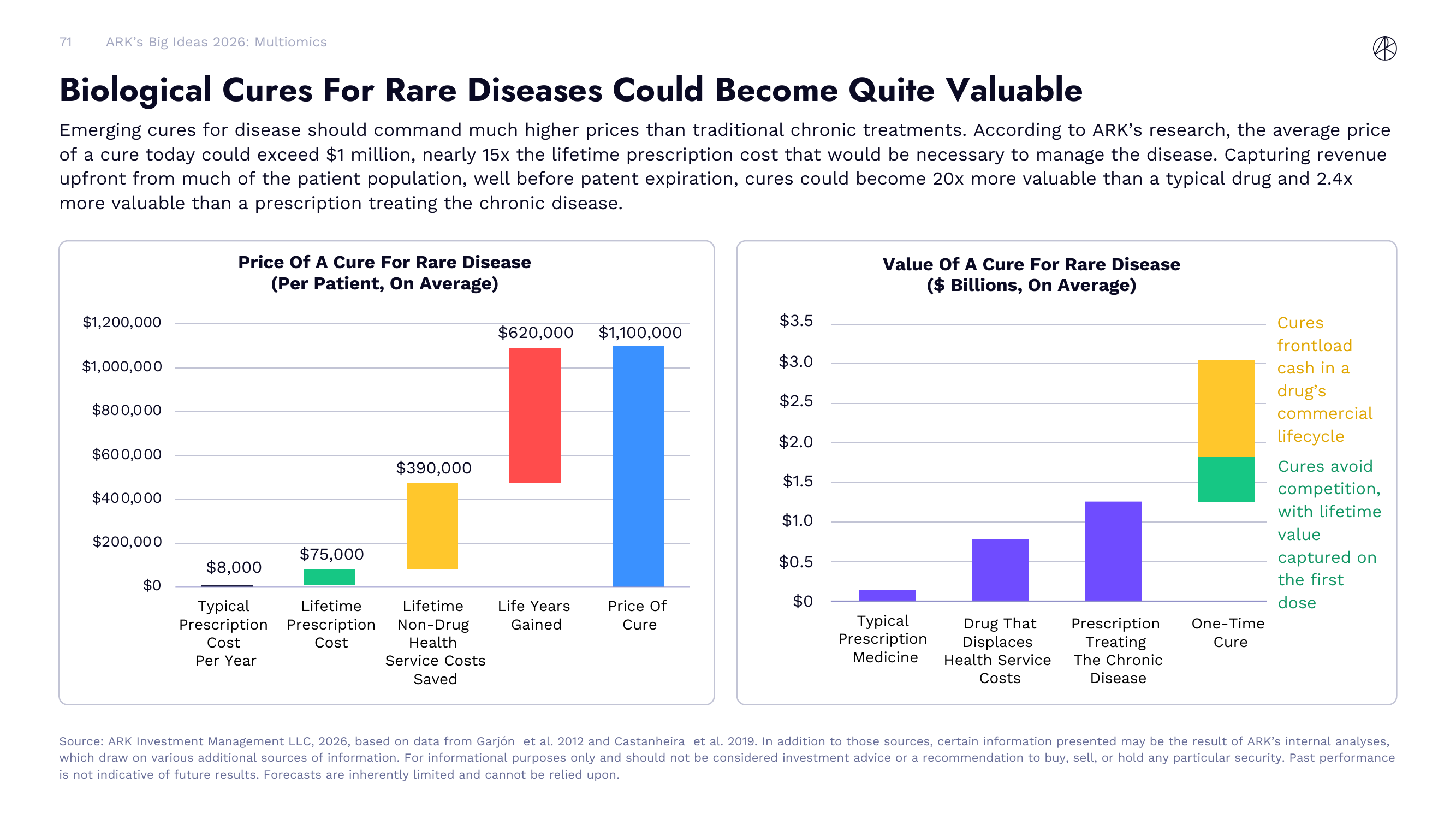 Biological Cures For Rare Diseases Could Become Quite Valuable