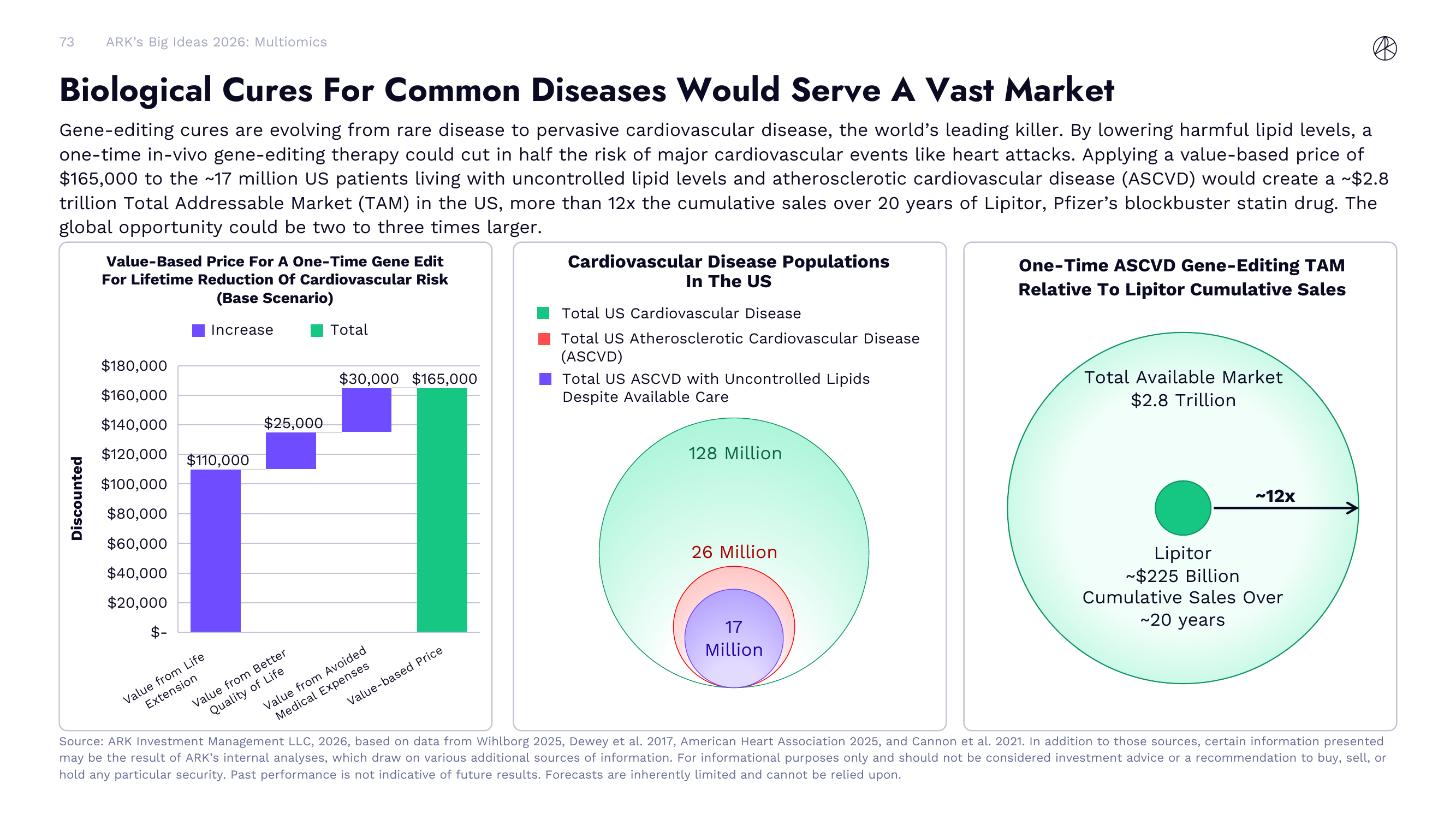 Biological Cures For Common Diseases Would Serve A Vast Market