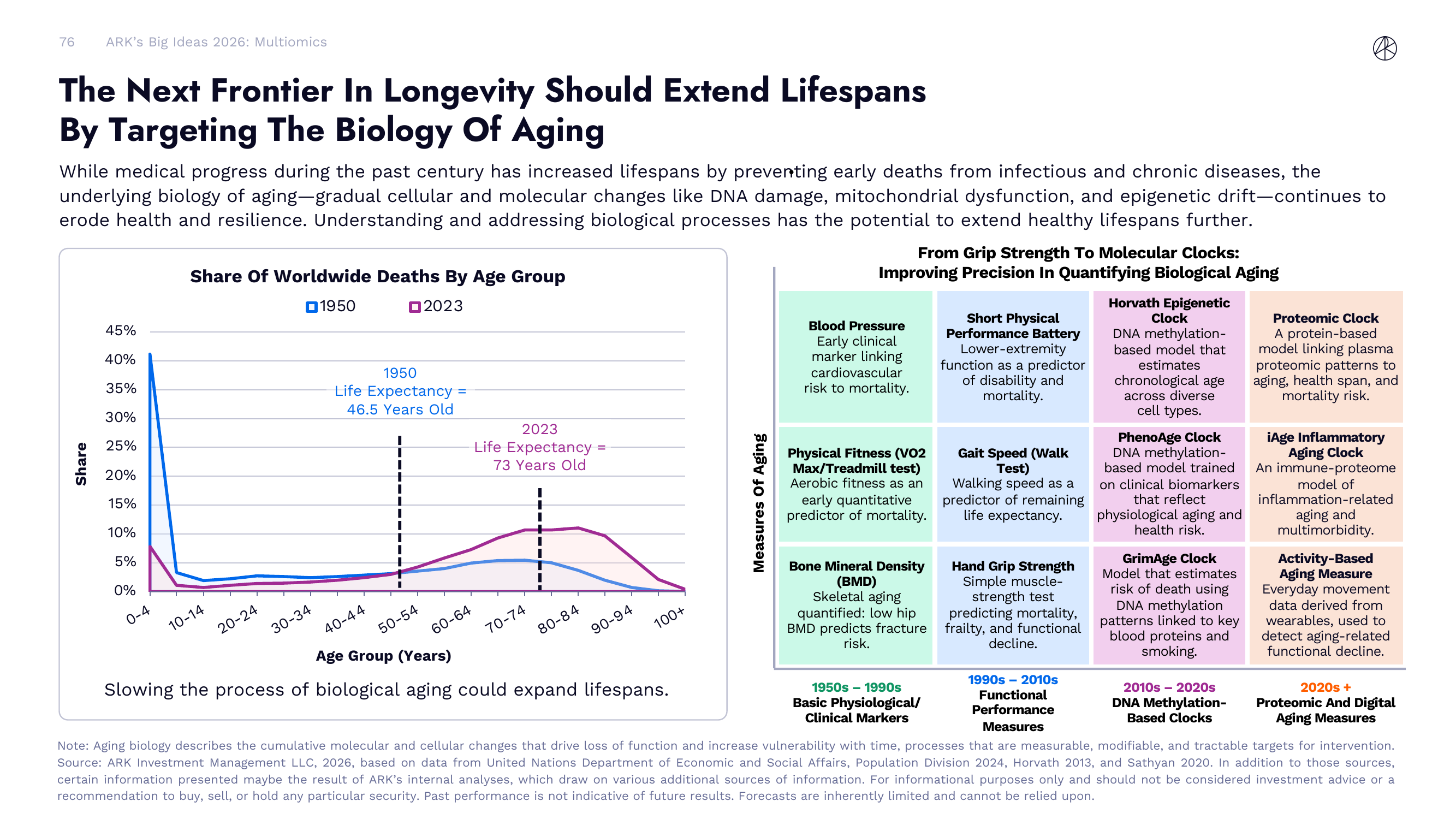 The Next Frontier In Longevity Should Extend Lifespans By Targeting The Biology Of Aging
