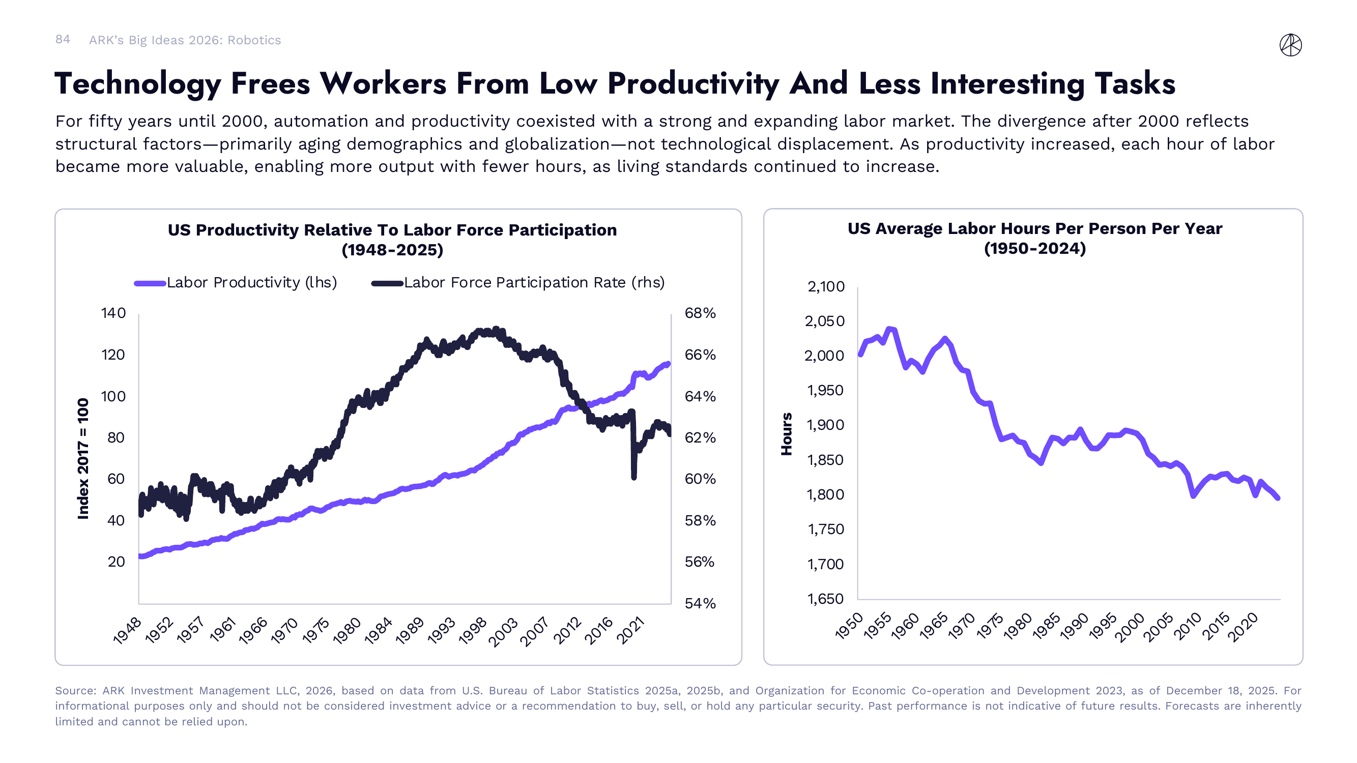 Technology Frees Workers From Low Productivity Tasks