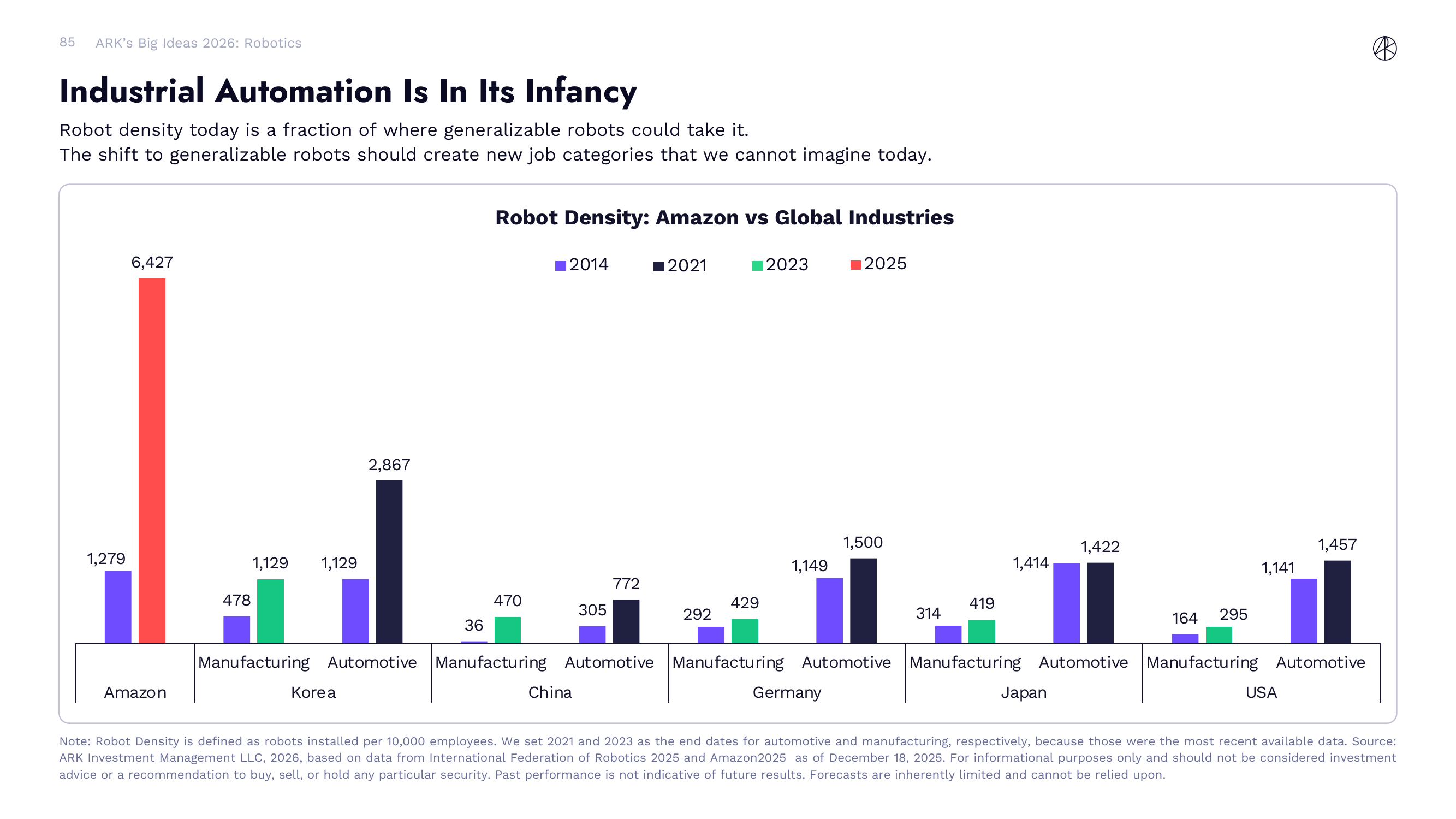 Industrial Automation Is In Its Infancy