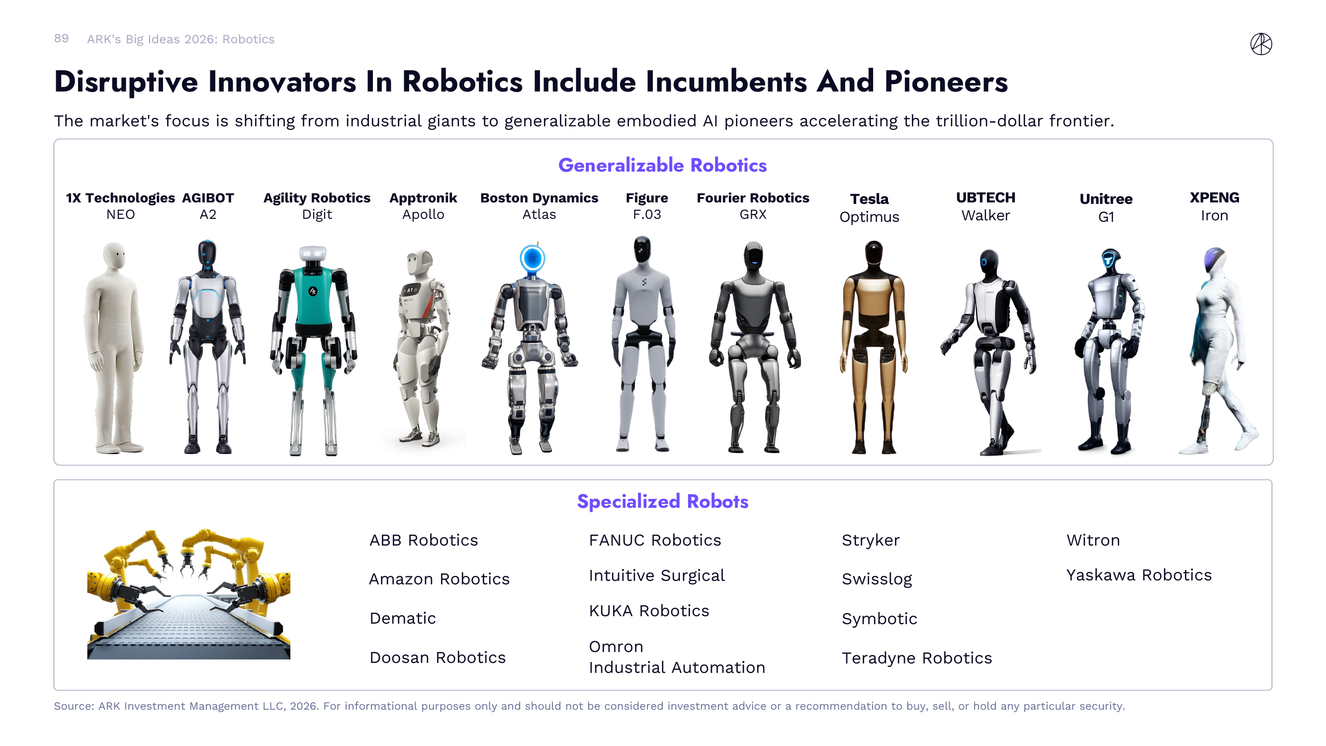 Disruptive Innovators In Robotics