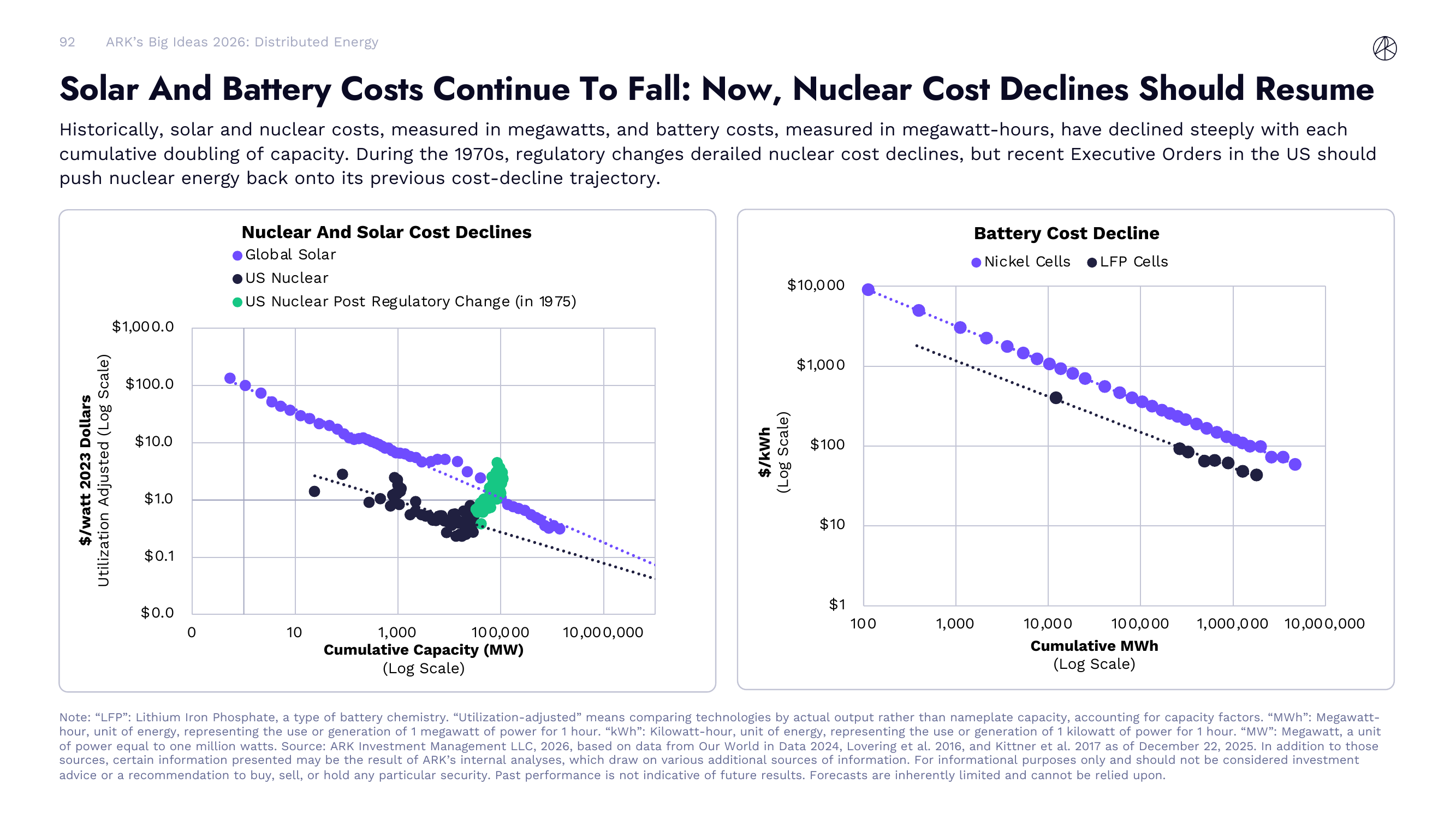 Solar And Battery Costs Continue To Fall