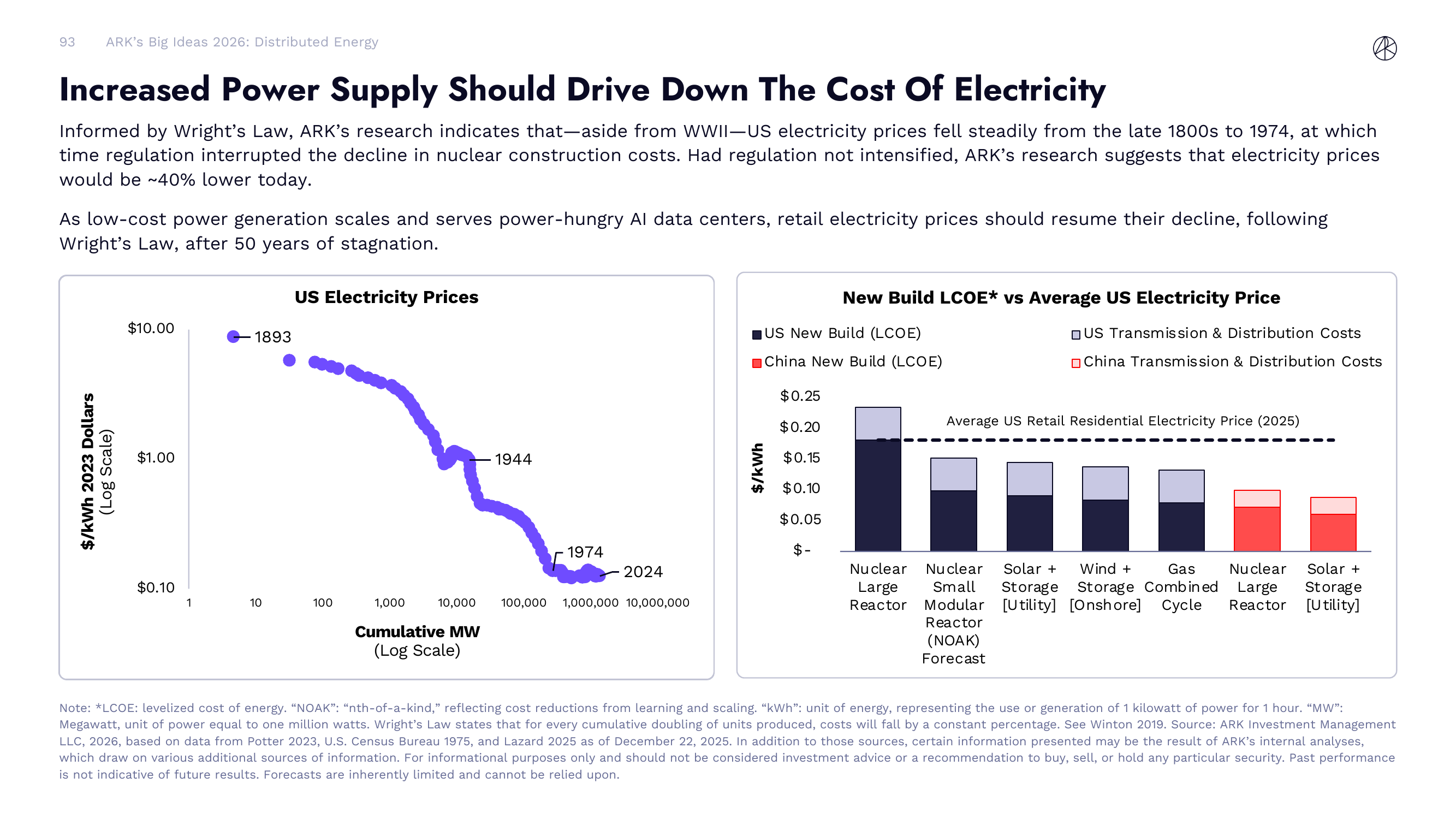 Increased Power Supply Should Drive Down Electricity Costs